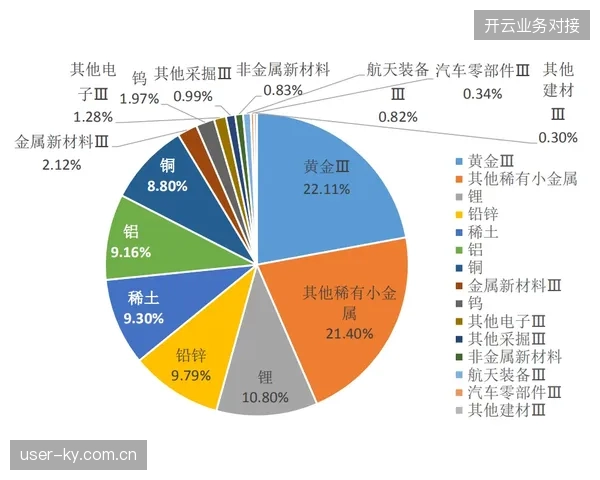 体育营销机构放弃重资产投入，全周期管理系统正在清退低效的人力调度方案